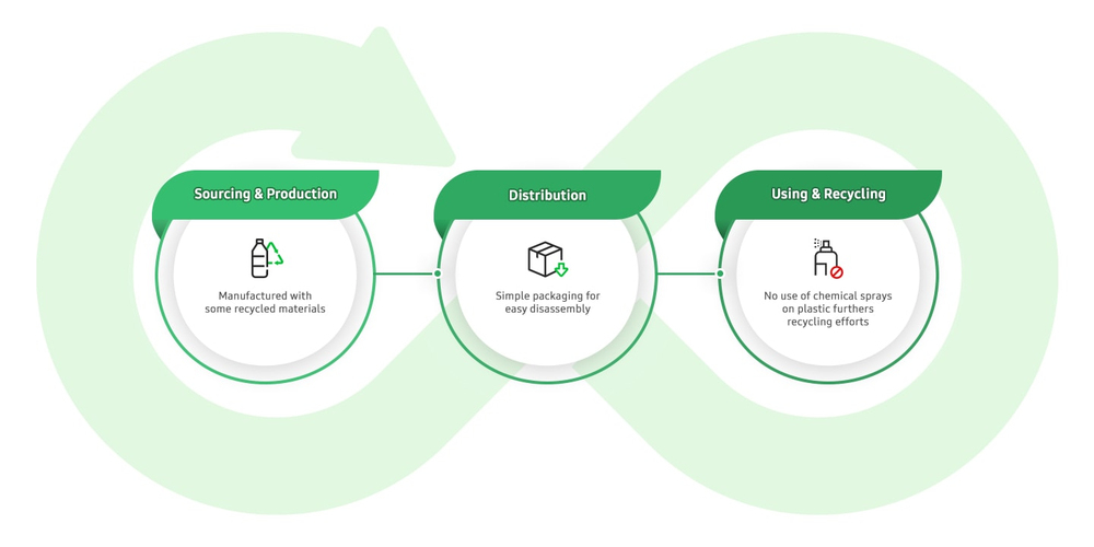 InfiniteFix Product Image