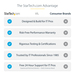 InfiniteFix Product Image