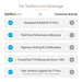 InfiniteFix Product Image