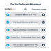 InfiniteFix Product Image